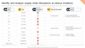 Identify And Analyze Supply Chain Procurement Risk Analysis For Supply Chain