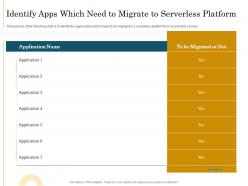 Identify Apps Which Need To Migrate To Serverless Platform Migrating To Serverless Cloud Computing
