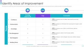 Identify areas of improvement corporate program improving work team productivity