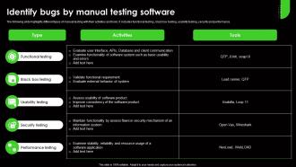 Identify Bugs By Manual Testing Software