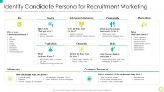 Identify Candidate Persona For Recruitment Marketing Employer Branding