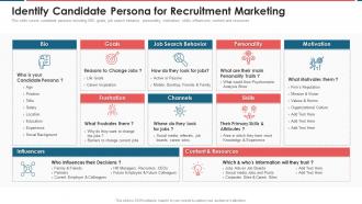 Identify Candidate Persona For Recruitment Marketing Recruitment Marketing