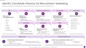 Identify Candidate Persona For Recruitment Marketing Social Recruiting Strategy