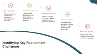 Identify Candidate Persona For Recruitment PPT Structure AT Interactive Analytical