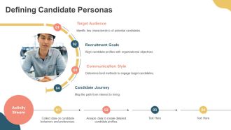 Identify Candidate Persona For Recruitment PPT Structure AT Visual Analytical