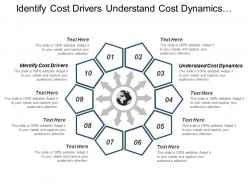 Identify cost drivers understand cost dynamics competitive strategy