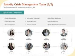 Identify Crisis Management Team R494 Ppt File Topics