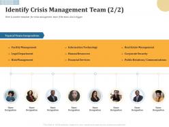 Identify Crisis Management Team Relations Ppt Powerpoint Presentation Inspiration Outline