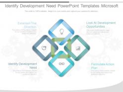 Identify development need powerpoint templates microsoft