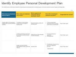 Identify employee personal development plan personal journey organization ppt slides