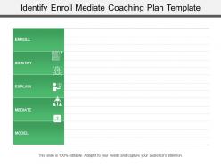 Identify Enroll Mediate Coaching Plan Template