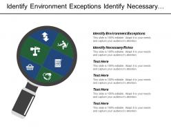 Identify environment exceptions identify necessary roles business community demand