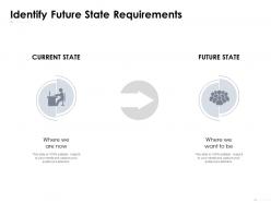 Identify future state requirements audiences attention ppt powerpoint presentation ideas format