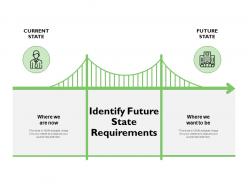 Identify Future State Requirements Future State Ppt Presentation Slides