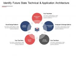 Identify future state technical and application architecture quality pillars ppt powerpoint presentation
