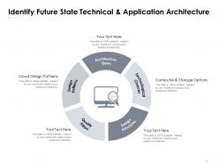 Identify future state technical and application architecture technological choices ppt powerpoint presentation
