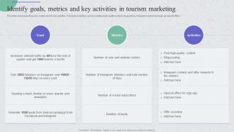 Identify Goals Metrics And Key Guide For Implementing Strategies To Enhance Tourism Marketing