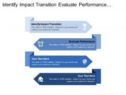 Identify Impact Transition Evaluate Performance Team Challenge Specific