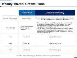 Identify Internal Growth Paths Future Role Ppt Inspiration Background Designs