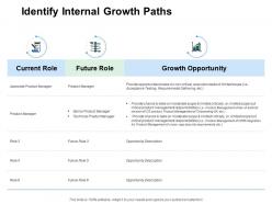 Identify internal growth paths growth opportunity powerpoint presentation slides