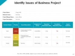 Identify issues business commitment organization development management