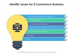 Identify issues for e commerce business