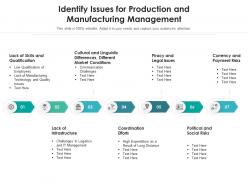 Identify issues for production and manufacturing management