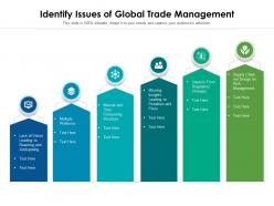 Identify issues of global trade management