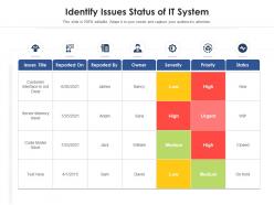 Identify issues status of it system