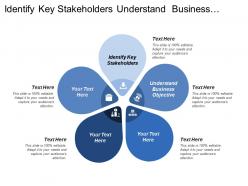 Identify key stakeholders understand business objective identify benefits