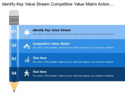 Identify key value stream competitive value matrix action programs