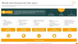 Identify Latent Demand And Value Spaces How Digital Transformation DT SS
