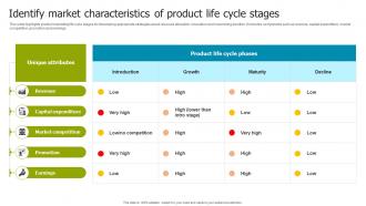 Identify Market Characteristics Of Product Life Cycle Stages