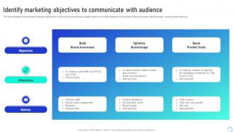 Identify Marketing Objectives Leveraging Integrated Marketing Communication Tools MKT SS V