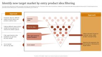 Identify New Target Market By Entry Product Optimizing Strategies For Product