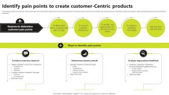 Identify Pain Points To Create Customer Market Penetration For Product Differentiation Strategy SS V
