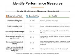 Identify performance measures ppt infographic template graphic tips