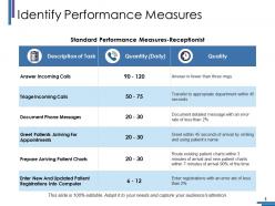 Identify performance measures ppt pictures graphics example