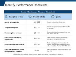 Identify performance measures ppt professional file formats