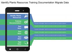 Identify plants resources training documentation migrate data migrate code