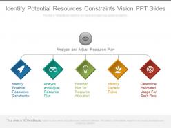 Identify potential resources constraints vision ppt slides