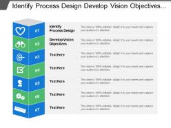 Identify process design develop vision objectives ongoing continuous development