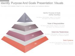 Identify purpose and goals presentation visuals