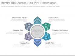 Identify Risk Assess Risk Ppt Presentation
