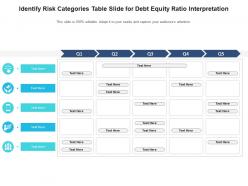 Identify risk categories table slide for debt equity ratio interpretation infographic template