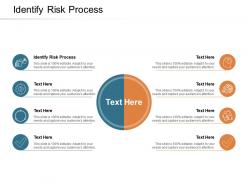 Identify risk process ppt powerpoint presentation professional designs cpb