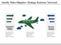 Identify risks mitigation strategy business technical validation process refinement