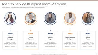 Identify service blueprint team members creating a service blueprint