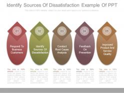 Identify sources of dissatisfaction example of ppt