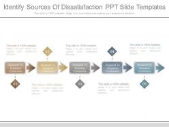 Identify sources of dissatisfaction ppt slide templates